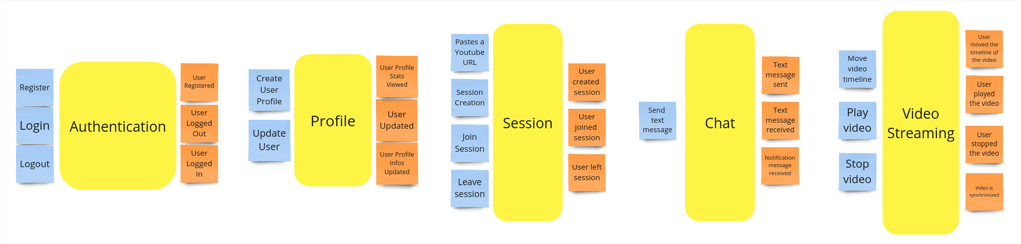 Unstructured Exploration