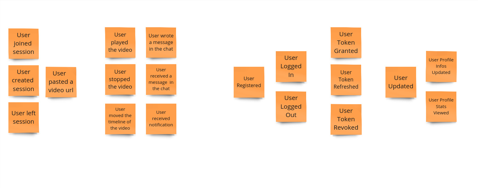 Unstructured Exploration